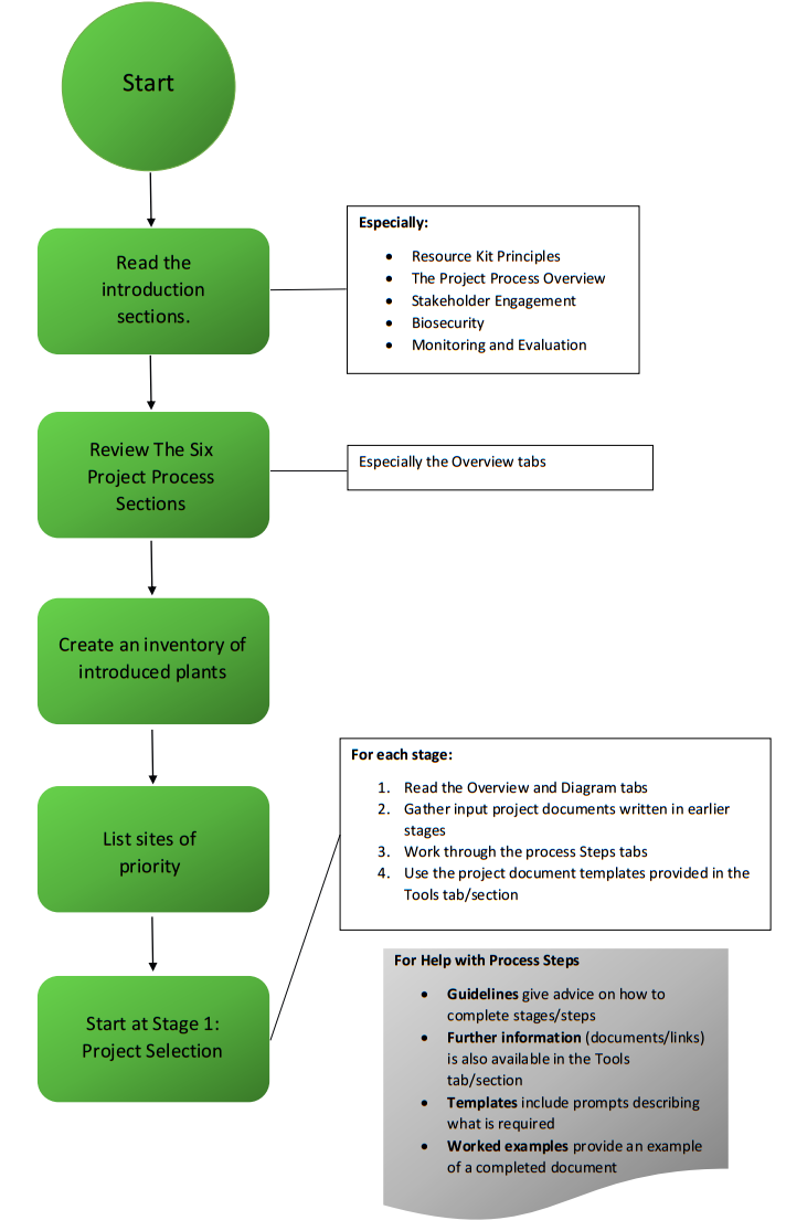 About the Resource Kit